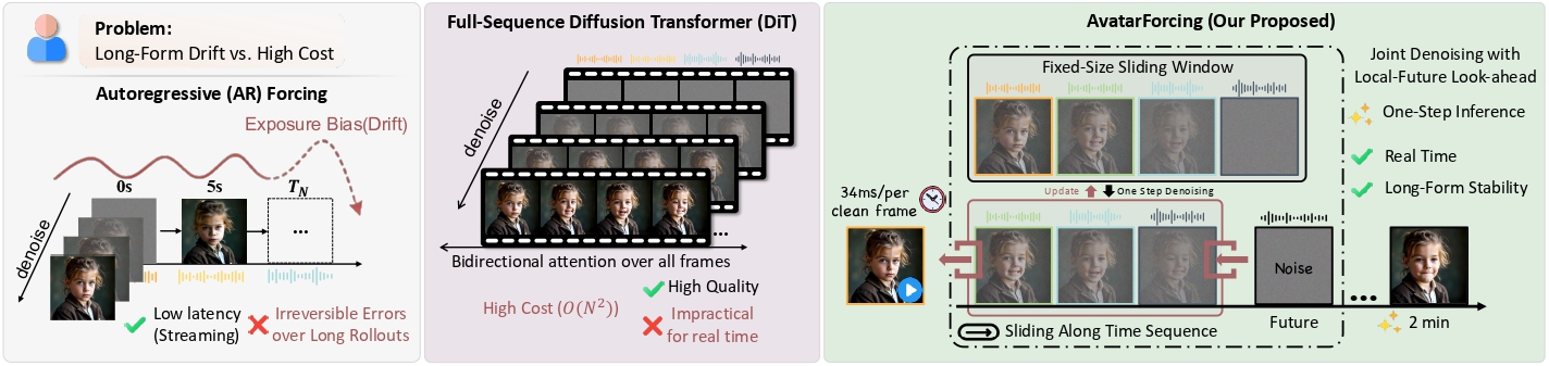 AvatarForcing teaser figure